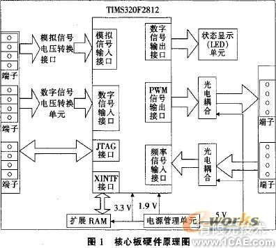 嵌入式移動機器人控制器設(shè)計流體動力學圖片圖片1