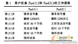 嵌入式移動機器人控制器設(shè)計流體仿真分析圖片圖片3