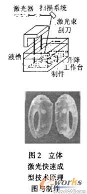 激光快速成型技術(shù)在產(chǎn)品設(shè)計(jì)中的應(yīng)用研究流體動(dòng)力學(xué)圖片圖片2