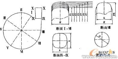 渣漿泵蝸殼的三維建模設(shè)計solidworks仿真分析圖片圖片2