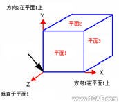 CosmosWorks實例教程二solidworks simulation培訓教程圖片2