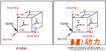 CosmosWorks實例教程二solidworks simulation培訓教程圖片3