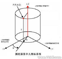 CosmosWorks實例教程二solidworks simulation培訓教程圖片4