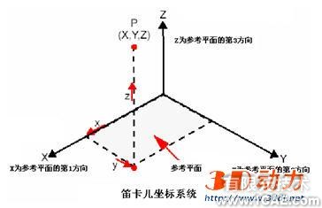 CosmosWorks實例教程二solidworks simulation培訓教程圖片5