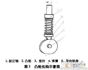 關(guān)聯(lián)設計的壓縮彈簧動畫制作solidworks仿真分析圖片圖片3