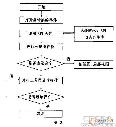 基于VB的SolidWorks二次開發(fā)中工程圖的轉(zhuǎn)換solidworks simulation培訓教程圖片2