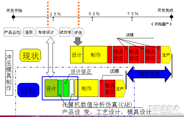 Dynaform培訓(xùn)課程有限元分析案例圖片1