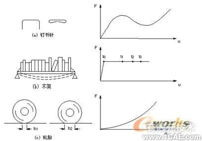 Ansys常見單元及其特性ansys培訓(xùn)課程圖片1