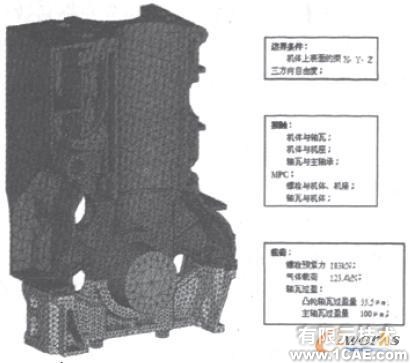 車用柴油機(jī)氣缸體強(qiáng)度的有限元分析+有限元項目服務(wù)資料圖圖片3