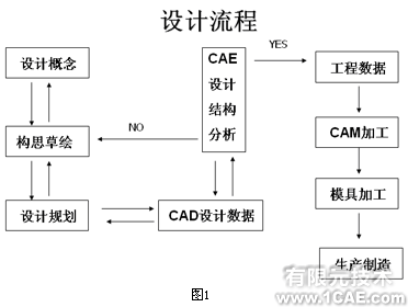 自行車行業(yè)的主流新標(biāo)準(zhǔn)與設(shè)計分析+培訓(xùn)案例相關(guān)圖片圖片3