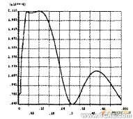 鋼軌應變分布場的有限元分析+培訓教程圖片5