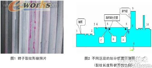 機(jī)組轉(zhuǎn)子裂紋處理應(yīng)力分析cfd多物理場(chǎng)耦合相關(guān)圖片1