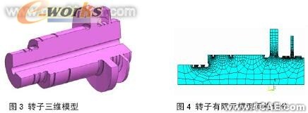 機(jī)組轉(zhuǎn)子裂紋處理應(yīng)力分析cfd多物理場(chǎng)耦合相關(guān)圖片3