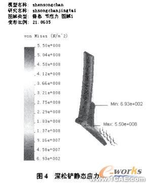 Cosmosworks的強度有限元分析solidworks simulation技術(shù)圖片5