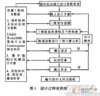 錨桿機(jī)試驗(yàn)臺(tái)的設(shè)計(jì)-solidworkssolidworks simulation分析圖片1