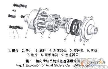 不同螺距軸向滑塊凸輪式差速器的仿真分析solidworks simulation分析圖片1