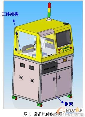 Solid Edge在貼片半導體行業(yè)設備設計中的應用solidworks simulation技術圖片1