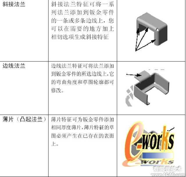 SolidWorks鈑金特征設計(三)solidworks simulation培訓教程圖片2