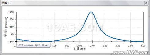 基于Solidworks <wbr>Motion的牛頭刨床運(yùn)動學(xué)分析