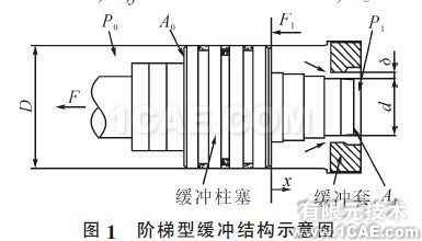 圖1 階梯型緩沖結構示意圖