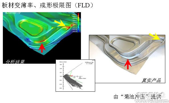 +鈑金沖壓有限元分析