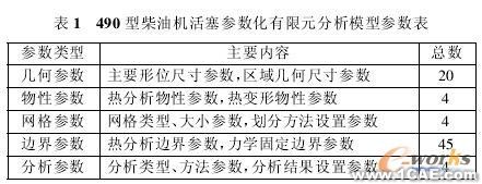 基于參數(shù)化有限元模型的活塞熱負荷仿真分析+有限元仿真分析相關圖片圖片1