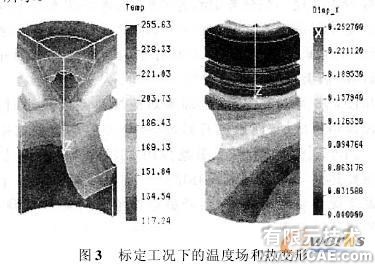 基于參數(shù)化有限元模型的活塞熱負荷仿真分析+有限元仿真分析相關圖片圖片4