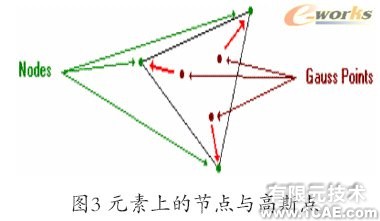 Cosmos工程師的設計分析工具+培訓案例圖片圖片3