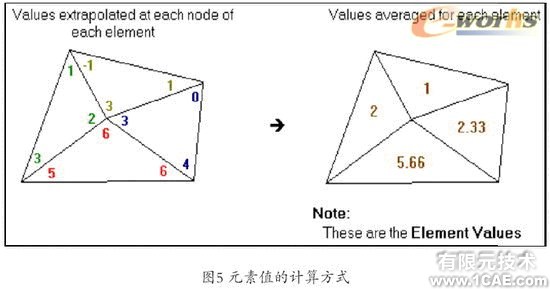 Cosmos工程師的設計分析工具+培訓案例圖片圖片5