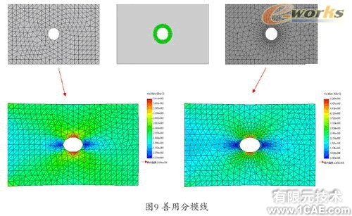 Cosmos工程師的設計分析工具+培訓案例圖片圖片9