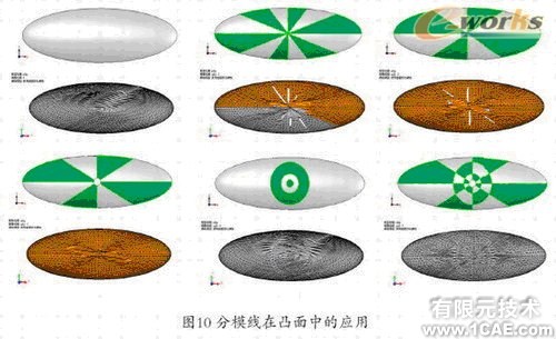 Cosmos工程師的設計分析工具+培訓案例圖片圖片10