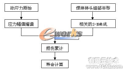 疲勞分析在結(jié)構(gòu)設(shè)計中的應(yīng)用機(jī)械設(shè)計培訓(xùn)圖片1