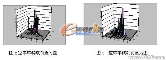 疲勞分析在結(jié)構(gòu)設(shè)計中的應(yīng)用機(jī)械設(shè)計培訓(xùn)圖片3