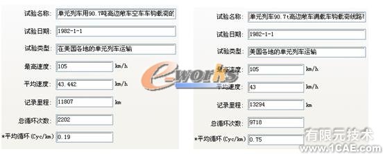 疲勞分析在結(jié)構(gòu)設(shè)計中的應(yīng)用機(jī)械設(shè)計培訓(xùn)圖片4