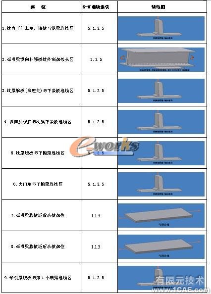 疲勞分析在結(jié)構(gòu)設(shè)計中的應(yīng)用機(jī)械設(shè)計培訓(xùn)圖片5