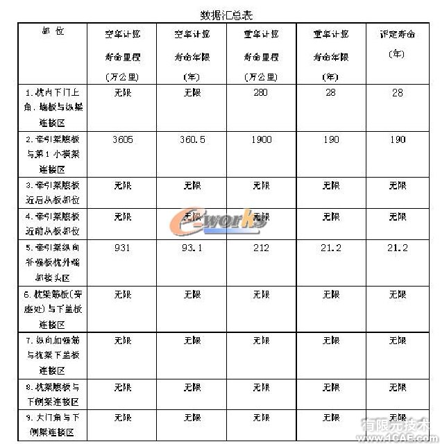 疲勞分析在結(jié)構(gòu)設(shè)計中的應(yīng)用+培訓(xùn)案例圖片圖片8