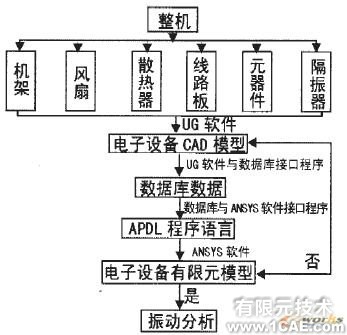 CAD/CAE結(jié)構(gòu)模型分析solidworks simulation分析圖片1