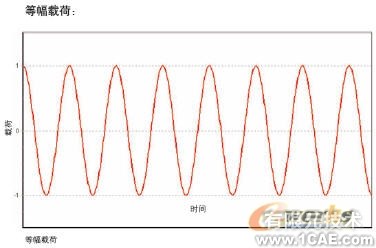 抗疲勞設(shè)計solidworks simulation分析圖片1