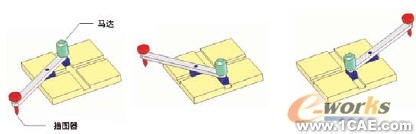 機構(gòu)分析與合成的運動模擬solidworks仿真分析圖片圖片1