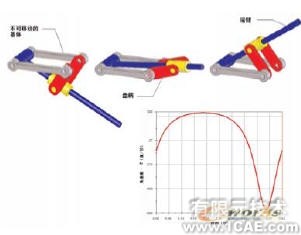 機構(gòu)分析與合成的運動模擬solidworks仿真分析圖片圖片3