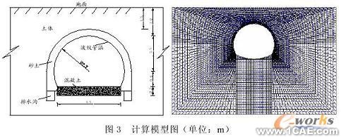 鋼板管涵結(jié)構(gòu)的有限元分析solidworks仿真分析圖片圖片4