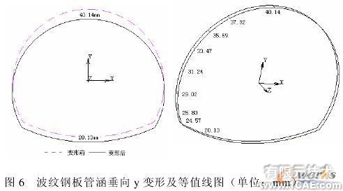 鋼板管涵結(jié)構(gòu)的有限元分析solidworks simulation分析圖片8