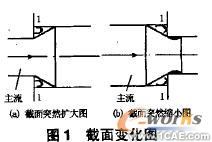 液壓錐閥的有限元分析及優(yōu)化solidworks仿真分析圖片圖片1