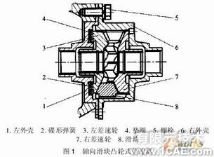 差速器的運動仿真與分析solidworks simulation分析圖片1