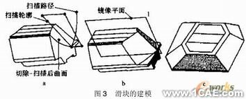 差速器的運動仿真與分析solidworks simulation分析圖片3