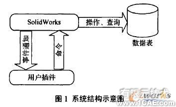 SolidWorks截面草圖曲線約束優(yōu)化技術(shù)(二) solidworks simulation技術(shù)圖片1