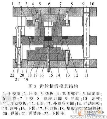 SolidWorks的直齒圓柱齒輪精鍛模設計solidworks仿真分析圖片圖片2