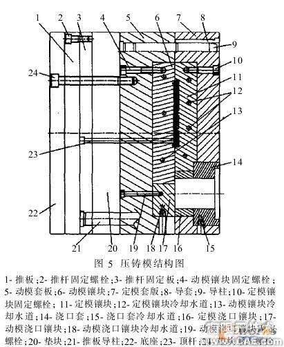 SolidWorks的直齒圓柱齒輪精鍛模設計solidworks simulation分析圖片4