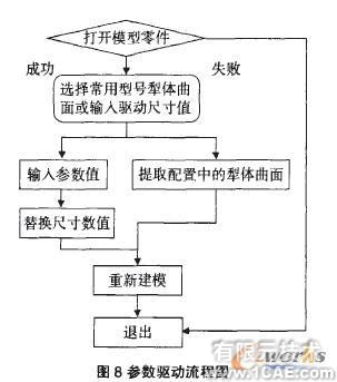 基于SolidWorks的水平直元線犁體曲面參數(shù)化設(shè)計(jì)solidworks simulation學(xué)習(xí)資料圖片9