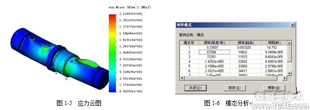 Solidworks simulation案例——Gas Valve氣壓閥(二)solidworks simulation技術圖片1